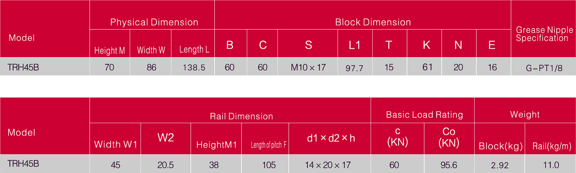 TRH-45B таблица с размерами