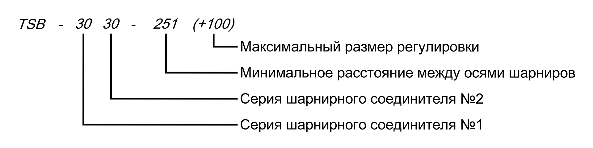 Расшифровка артикула телескопического профиля 3030
