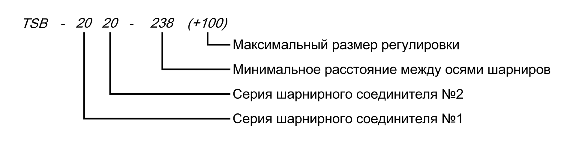 Расшифровка артикула телескопического профиля 2020