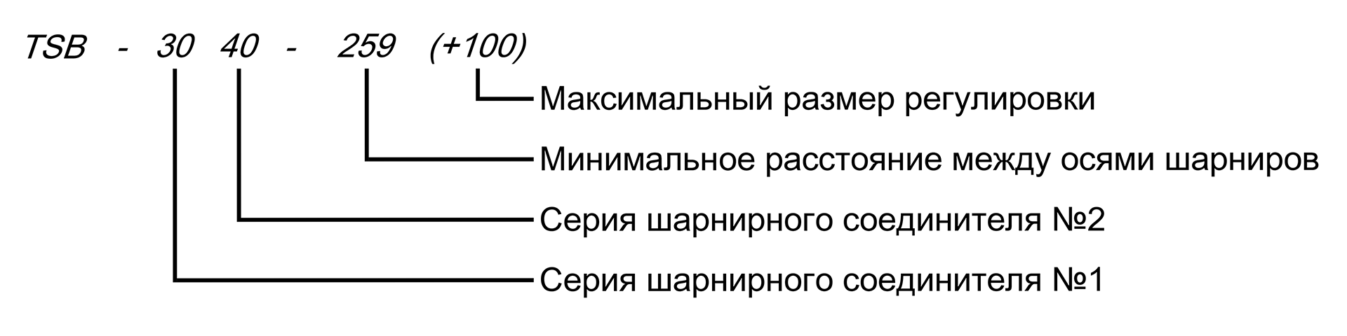 Расшифровка артикула телескопического профиля 3040