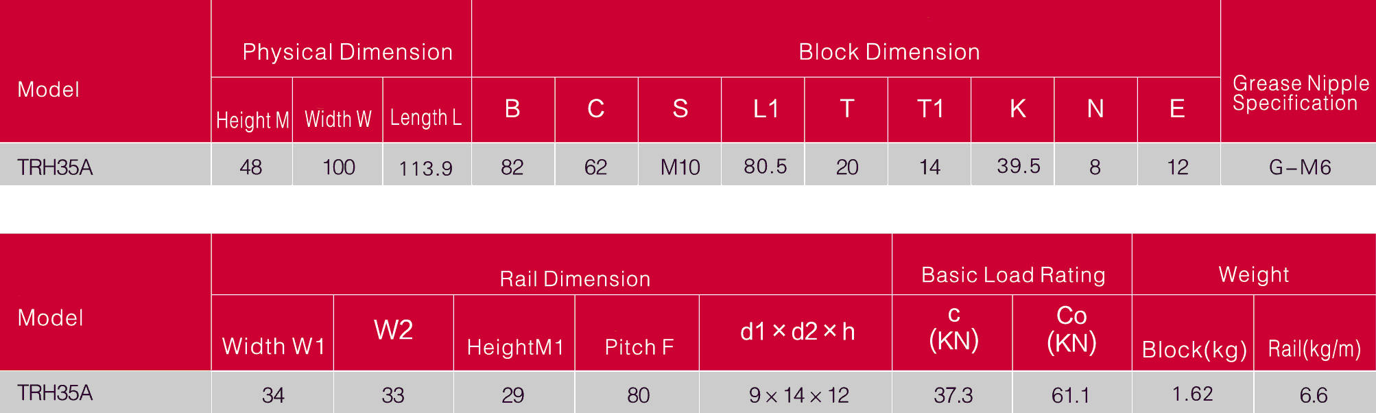 trh-35A таблица с характеристиками