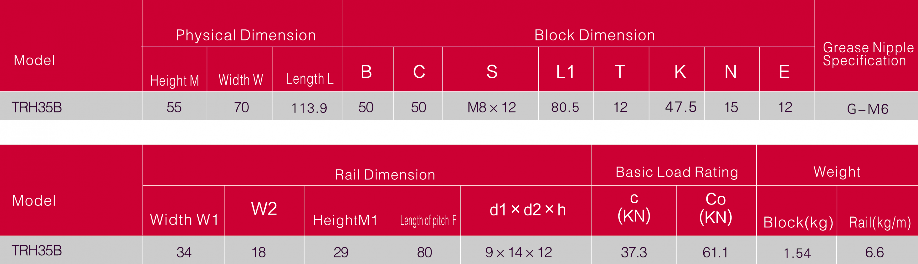    TRH35-B / HGH35