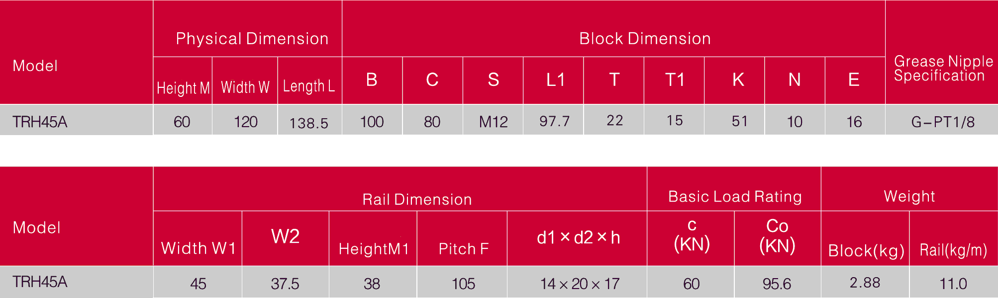 TRH-45A таблица с размерами