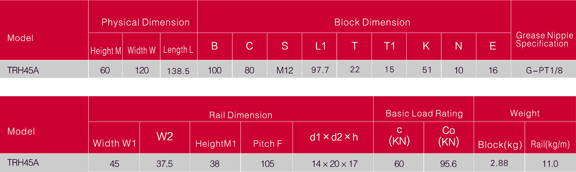 TRH-45A   