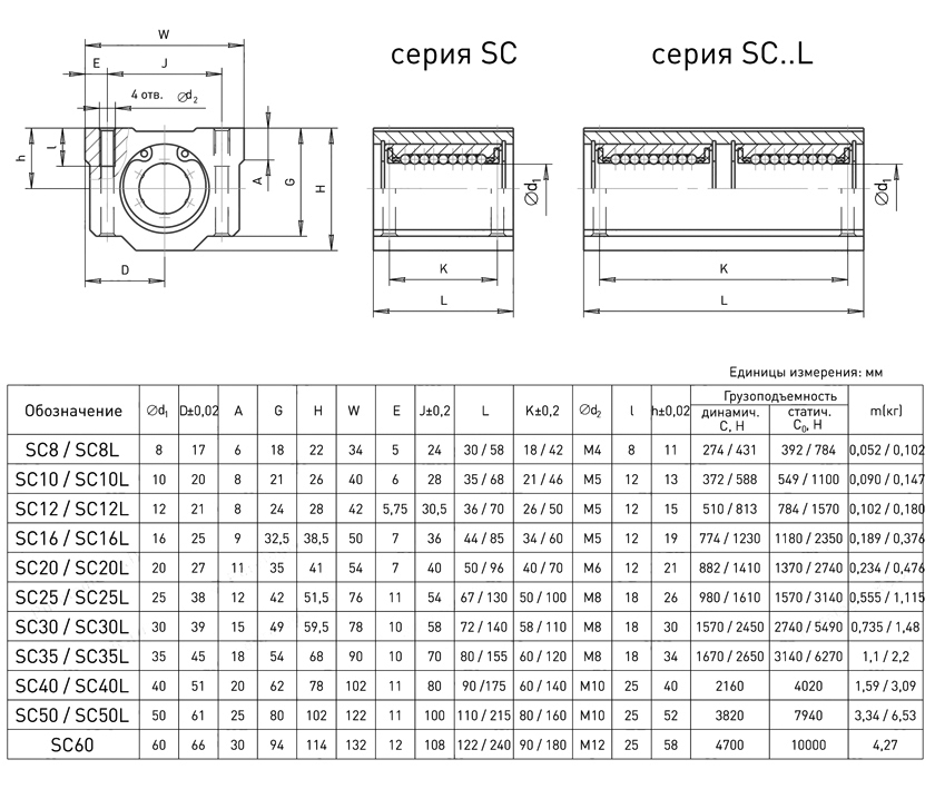Чертеж на линейные подшипники серии SC