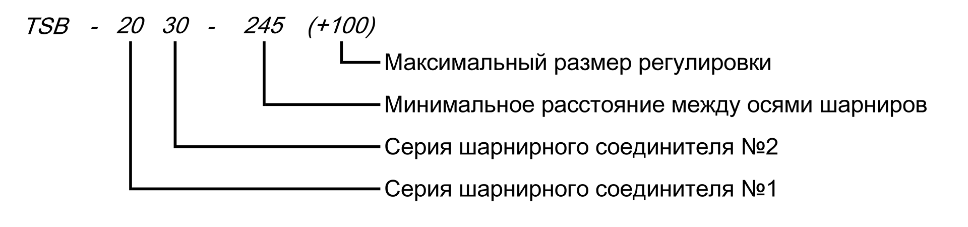 Расшифровка артикула телескопического профиля 2030
