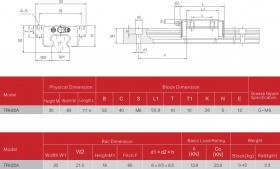 TRH20-A / HGW20CA | Каретка c фланцем 20 мм изображение 3