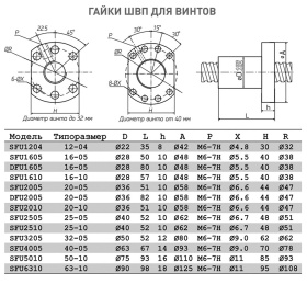 Чертёж гаек ШВП