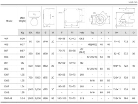 RSI-40S-DX | Колесо самоустанавливающееся под болт h71(+10мм), D42 мм, нагрузка до 100 кг изображение 10
