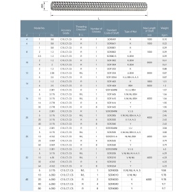 BS-3210 | Винт ШВП диаметр 32 мм, шаг 10 мм изображение 6