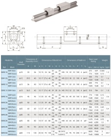 Чертеж рельсовых направляющих и кареток серии SBR