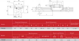 TRH25 | Профильная рельсовая направляющая 25 мм изображение 4