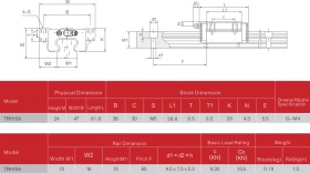 TRH15-A / HGW15CA | Каретка c фланцем 15 мм изображение 6