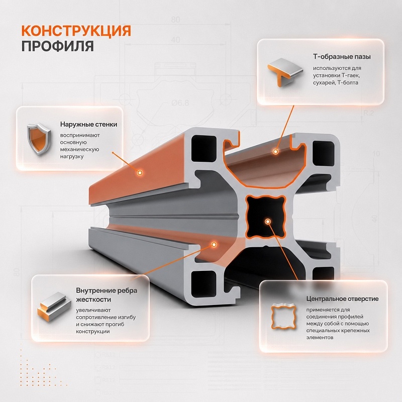 Основные элементы конструкционных профилей
