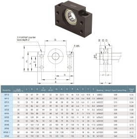 Чертеж опор ШВП типа BF