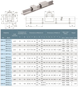 SBR (D16 мм) изображение 1