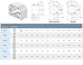 Держатели гаек ШВП изображение 1