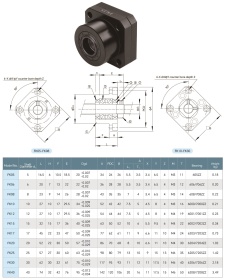 Опоры ШВП (BK, BF, FK, FF, EK, EF) изображение 4